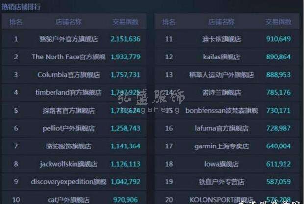 2016天猫双十一户外运动热销榜